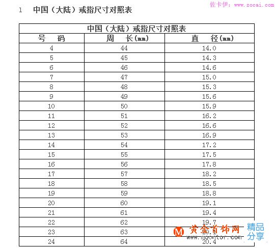 戒指尺寸對照表 戒指尺寸測量