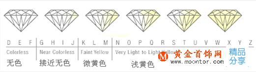 一克拉鉆戒價格之一克拉鉆戒差價大的根本原因