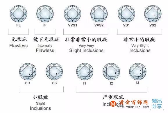 一克拉鉆戒價格之一克拉鉆戒差價大的根本原因