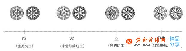 一克拉鉆戒價格之一克拉鉆戒差價大的根本原因