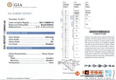 鉆戒證書的分類 鉑金鉆戒認證書