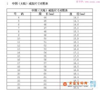 戒指尺寸對照表 戒指尺寸測量