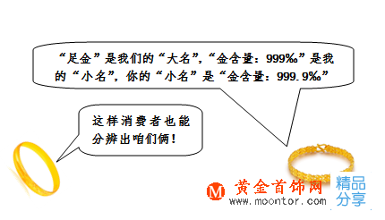 你知道國家為什么取消了“千足金”么？ 你還看到千足金的影子么？