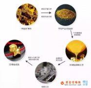 比黃金貴2倍的3D硬金手鐲究竟值不值得買？
