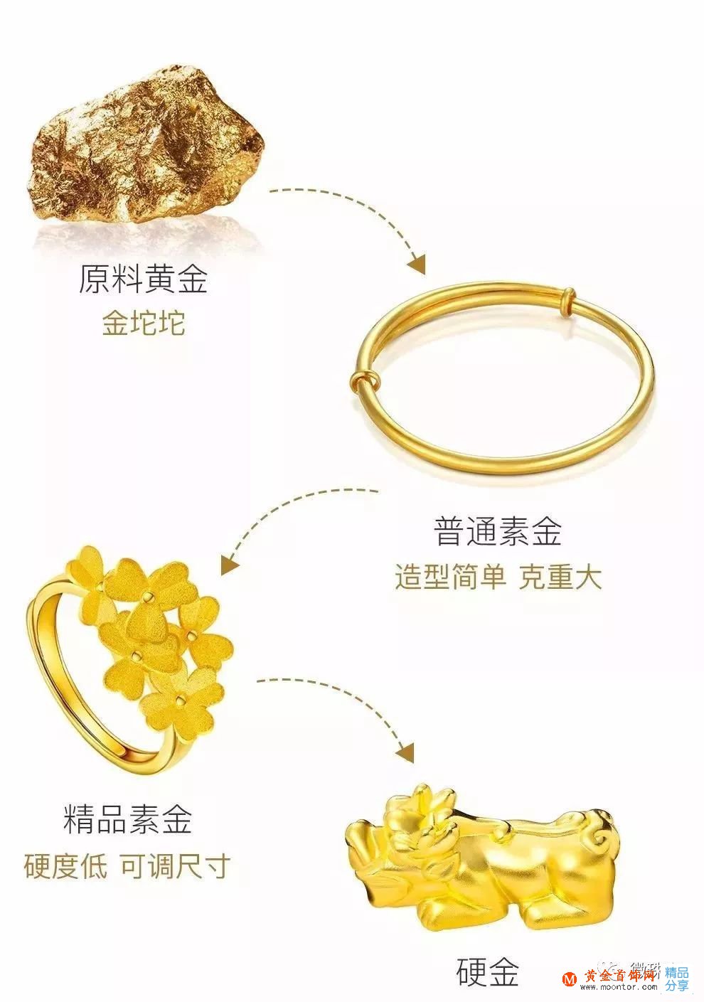 3D硬金是怎樣制作的？