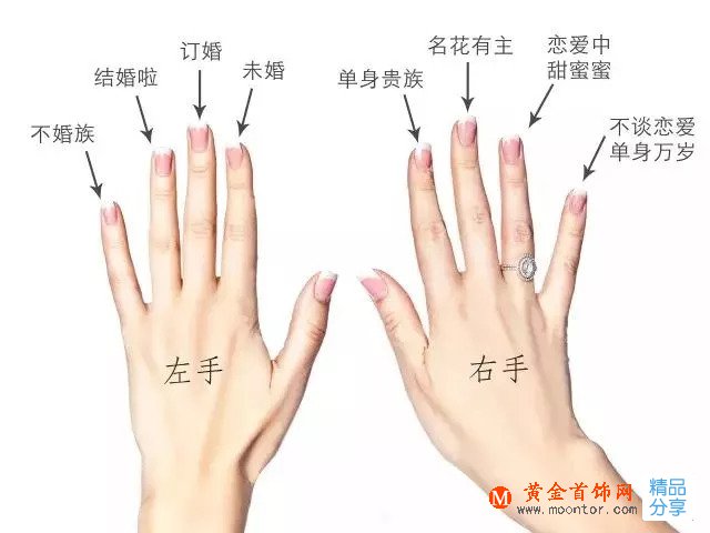 戒指的戴法和意義_戒指的365種戴法！戒指的戴法指導
