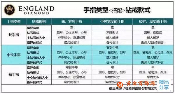 戒指的戴法和意義_戒指的365種戴法！戒指的戴法指導