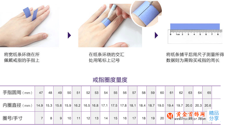 手指尺寸怎么量  測量戒指尺寸注意事項