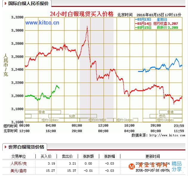 ag999銀是什么意思   ag999銀多少錢一克