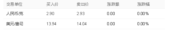 最新銀價多少錢一克 最新銀價是多少