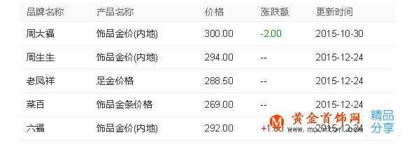 中國黃金批發市場在哪里 深圳黃金批發市場在哪里