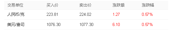 中國黃金批發市場在哪里 深圳黃金批發市場在哪里