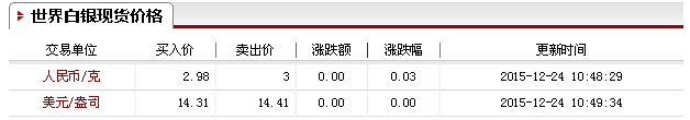 925銀是什么 925銀和純銀的區別是什么