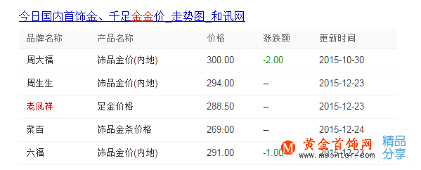 現在老鳳祥黃金多少錢一克 老鳳祥黃金首飾最新報價
