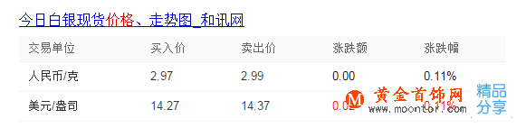 現在銀的價格是多少 純銀的價格是多少