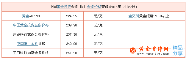 金條價格多少錢一克 銀行金條價格多少錢一克