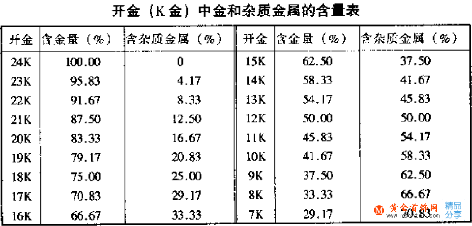 k金標志 開金的含金量是怎樣計算的呢
