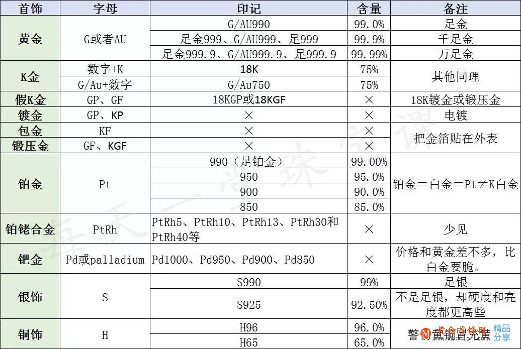 黃金首飾印記是什么？國家標準黃金首飾印記