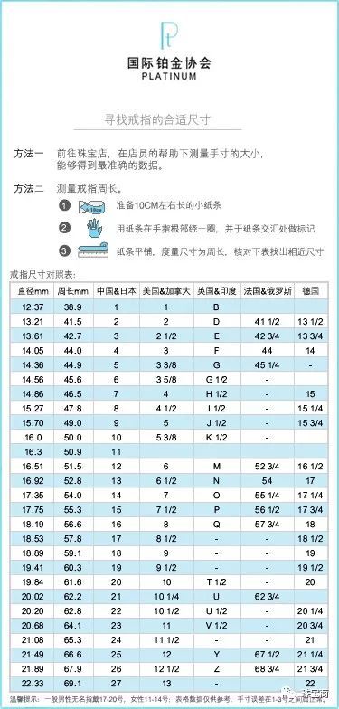戒指尺寸怎么量，戒指圈口尺寸對照表-戒指測量方法
