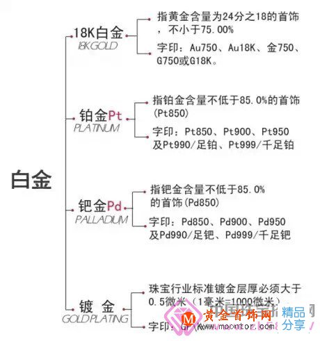 
	任性K金 ▎我為什么比足金貴
