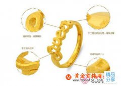 
	辨別黃銅與黃金的方法
