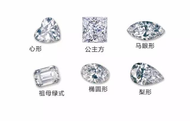 挑選鉆戒入門知識攻略，推薦收藏！（必看，最新完整版）