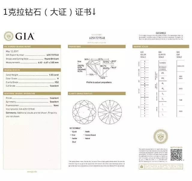 挑選鉆戒入門知識攻略，推薦收藏！（必看，最新完整版）
