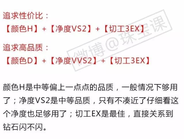 挑選鉆戒入門知識攻略，推薦收藏！（必看，最新完整版）
