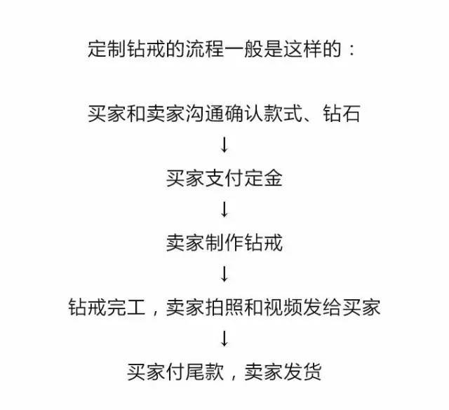 挑選鉆戒入門知識攻略，推薦收藏！（必看，最新完整版）