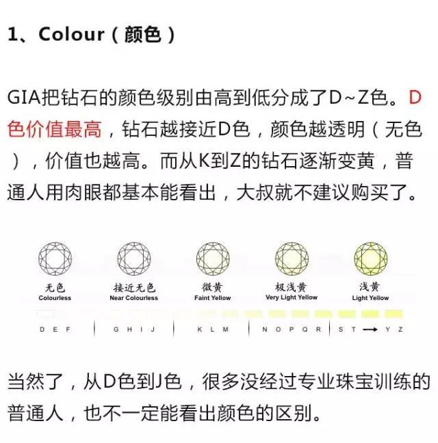 挑選鉆戒入門知識攻略，推薦收藏！（必看，最新完整版）