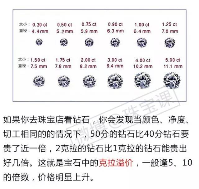 挑選鉆戒入門知識攻略，推薦收藏！（必看，最新完整版）