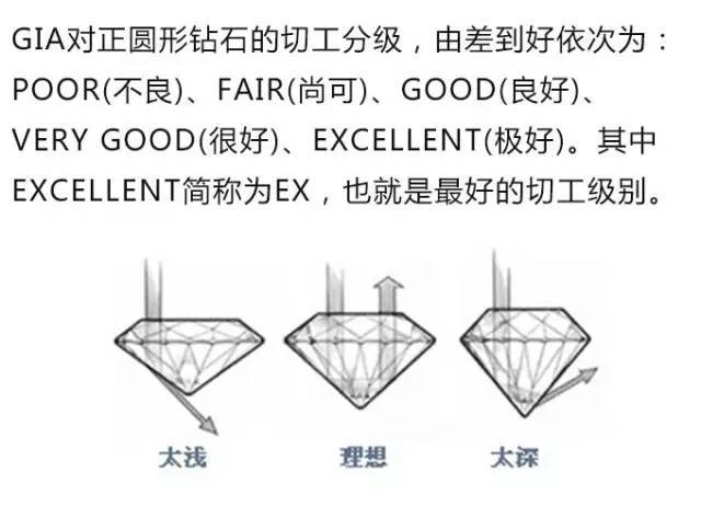 挑選鉆戒入門知識攻略，推薦收藏！（必看，最新完整版）