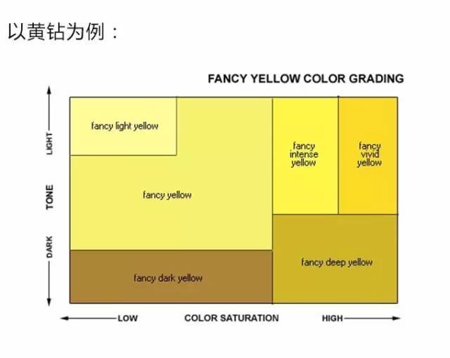 挑選鉆戒入門知識攻略，推薦收藏！（必看，最新完整版）