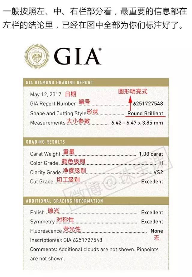 挑選鉆戒入門知識攻略，推薦收藏！（必看，最新完整版）
