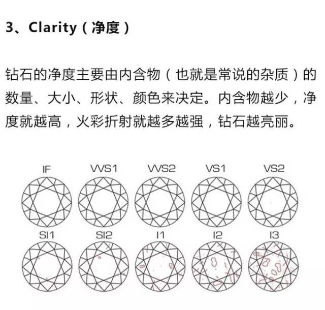 挑選鉆戒入門知識攻略，推薦收藏！（必看，最新完整版）