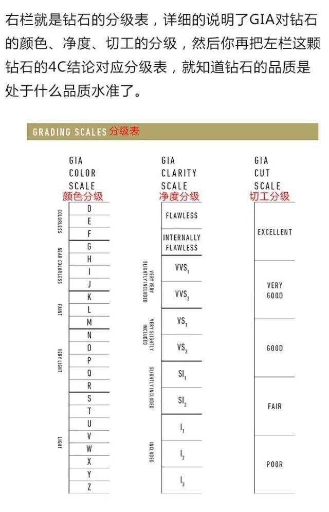 挑選鉆戒入門知識攻略，推薦收藏！（必看，最新完整版）