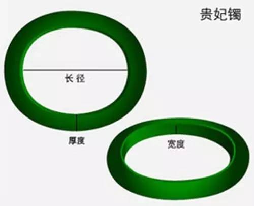 一分鐘教你學會測量自己的戒指、手鐲圈號-珠寶購買技巧