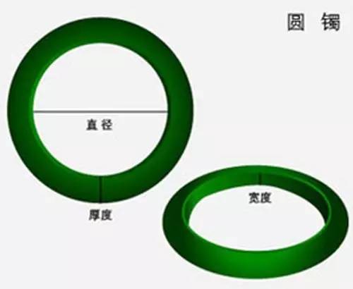 一分鐘教你學會測量自己的戒指、手鐲圈號-珠寶購買技巧