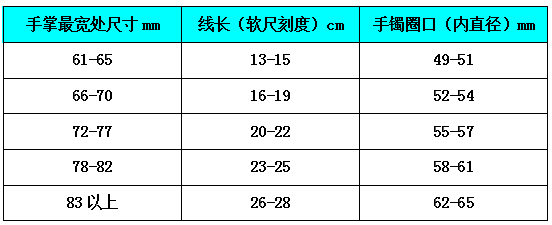 一分鐘教你學會測量自己的戒指、手鐲圈號-珠寶購買技巧