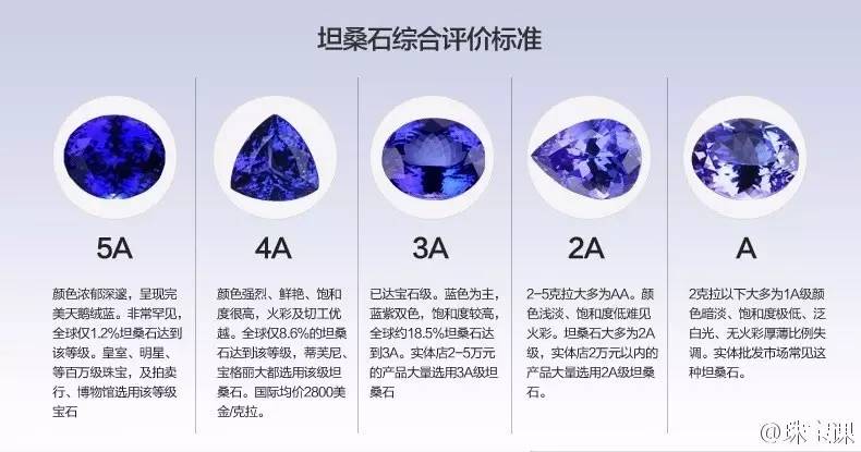 坦桑石和藍寶石的區別？坦桑石價格及鑒別方法