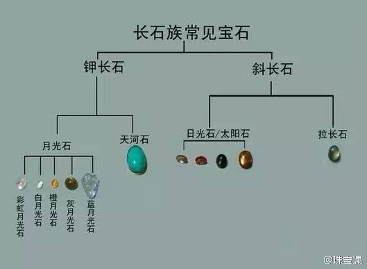 月光石的功效與作用-月光石購買價格