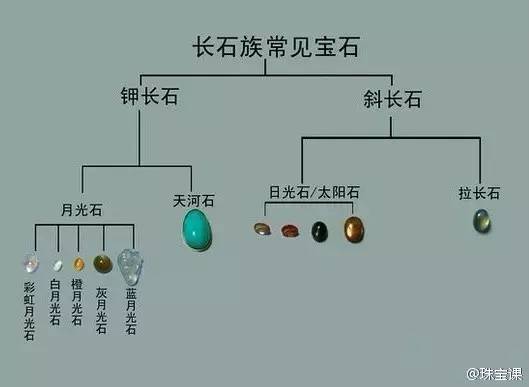 天河石的鑒別-天河石的寓意,挑選及價格