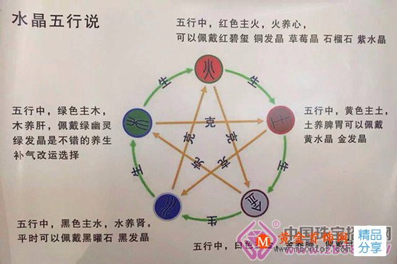 
	你知道嗎？水晶與五行之間的奧秘
