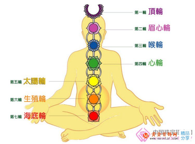 
	天然水晶戴哪只手？左手or右手？
