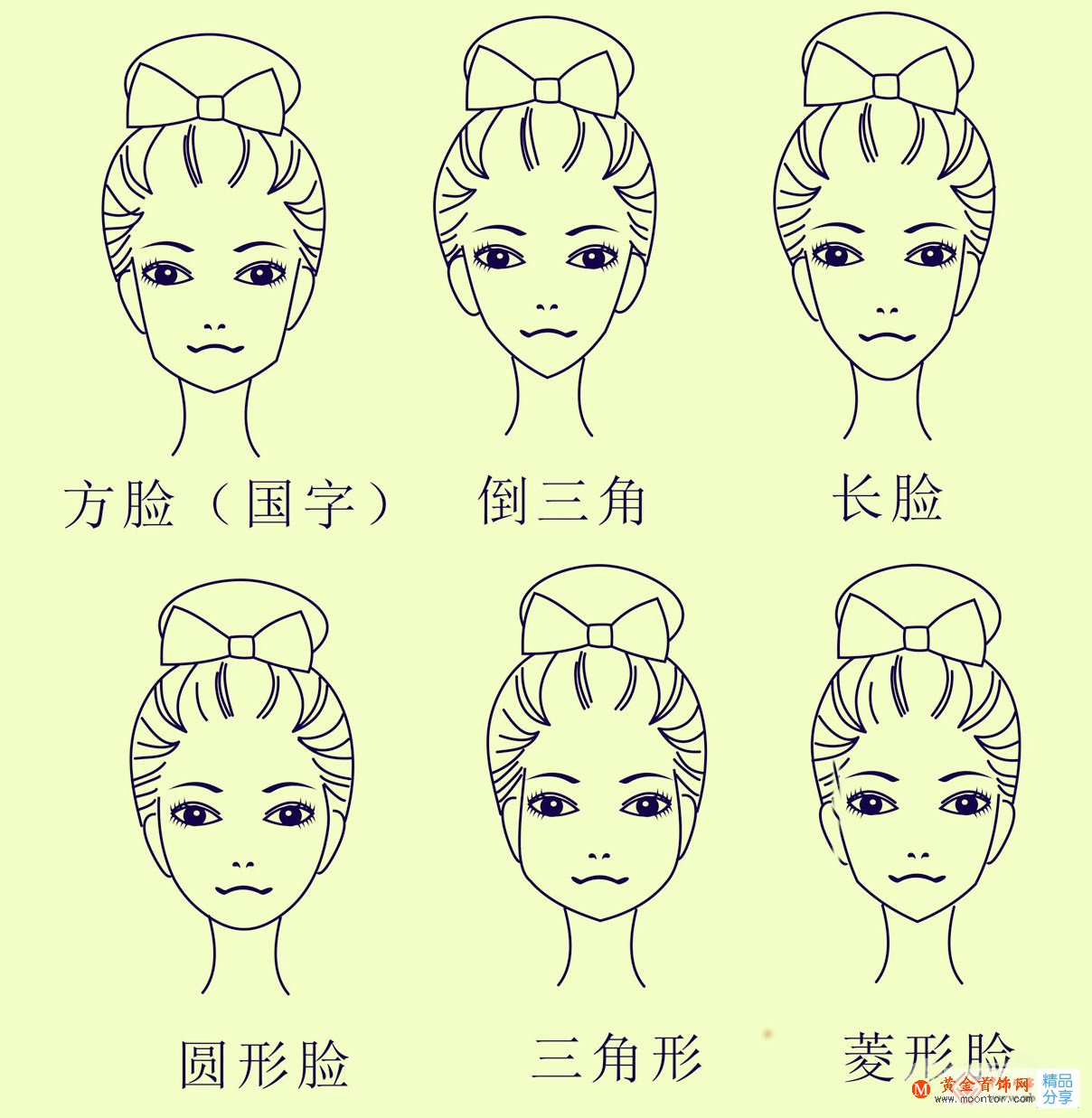 
	項鏈與臉型如何佩戴完美
