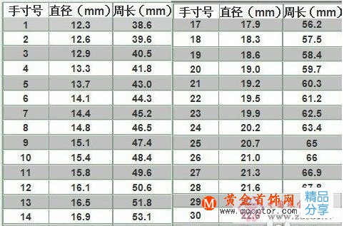 
	怎樣簡單的測量戒指尺寸
