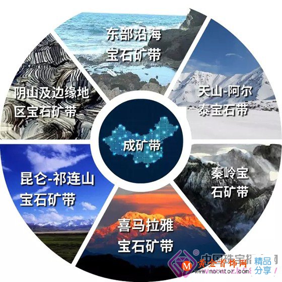 
	中國的寶石資源分布概況
