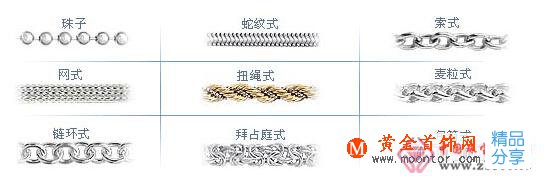 
	吊墜、項鏈購買指南
