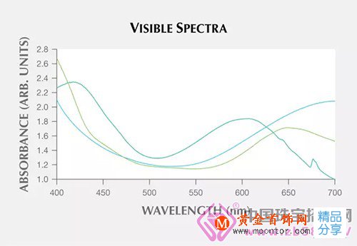 
	一種新的藍綠天然色玉髓
