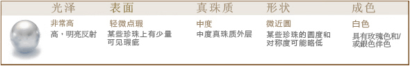 
	人工養殖的南海珍珠品質出眾
